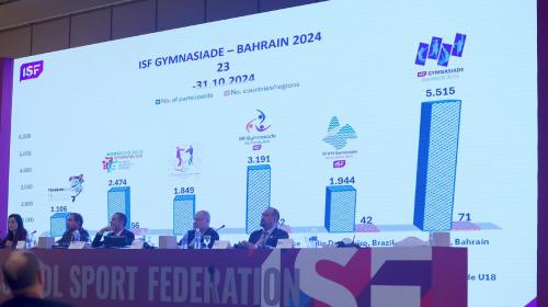 Bahrain Records Largest Participation in the History of the International School Games