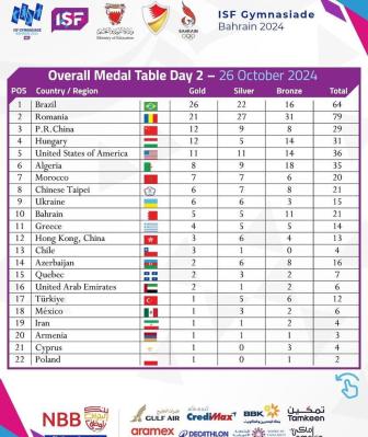 Bahrain 2024” ISF Games: Ishaqi Hails Event as Launchpad for Future World and Olympic Champions