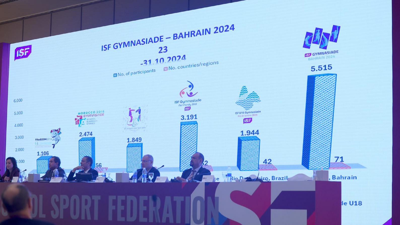 Bahrain Records Largest Participation in the History of the International School Games